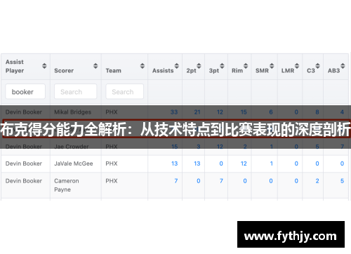 布克得分能力全解析：从技术特点到比赛表现的深度剖析